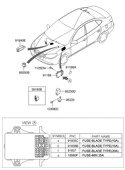 2010 Hyundai Elantra Instrument Panel Junction Box Assembly Diagram for 91950-2H510