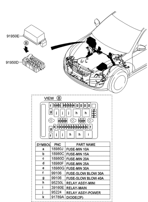 2010 Hyundai Equus Upper Cover-Engine Room Box Diagram for 91950-3N111