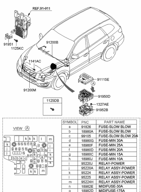 2009 Hyundai Santa Fe Engine Room Junction Box Assembly Diagram for 91950-2B710