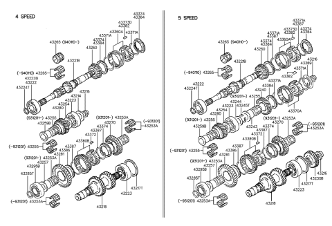 1993 Hyundai Excel Gear Assembly-4TH Speed Diagram for 43280-34030