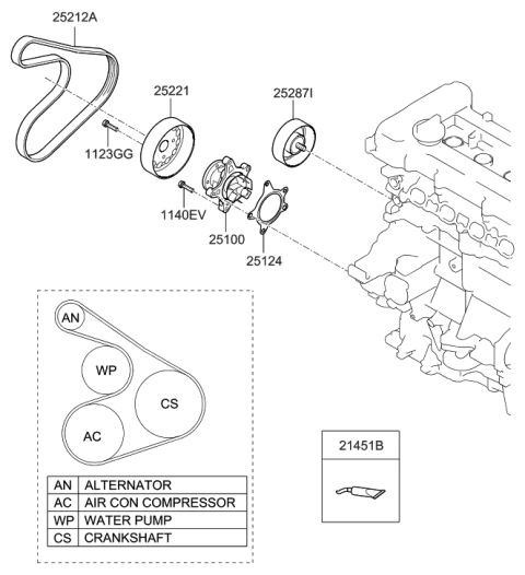 2017 Hyundai Veloster Ribbed V-Belt Diagram for 25212-2B080