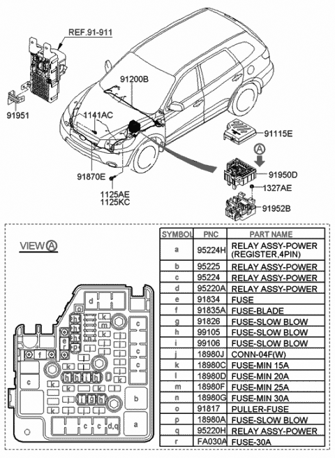 2006 Hyundai Santa Fe Fuse-Min 30A Diagram for 18980-04819