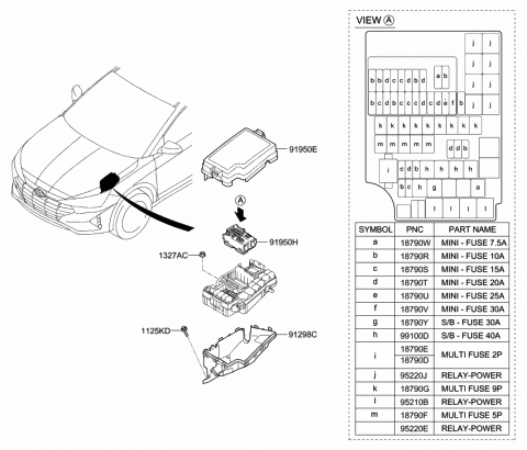 2019 Hyundai Elantra UPR Cover-Eng Room Box Diagram for 91956-F2025