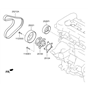 Diagram for Hyundai Drive Belt - 25212-2B140