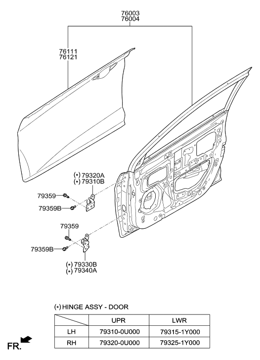 Hyundai 76003-1R320 Panel Assembly-Front Door,LH