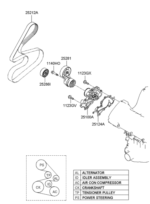 2006 Hyundai Santa Fe Ribbed V-Belt Diagram for 25212-3E050