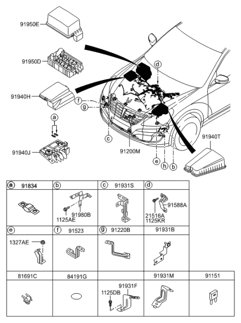 2018 Hyundai Tucson Battery Joint Box Assembly Diagram for 91940-3M260