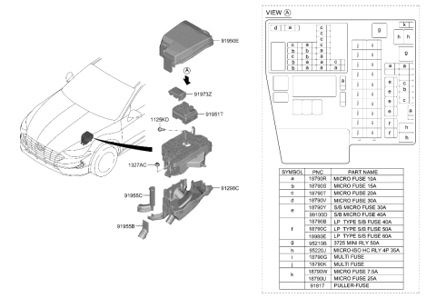 2021 Hyundai Sonata Multi Fuse Diagram for 18980-09910