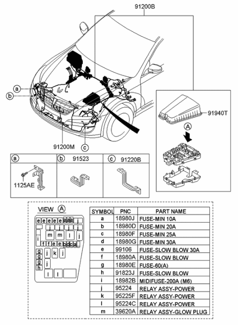 2010 Hyundai Equus Upper Cover-Fuse & Relay Engine Diagram for 91940-3N110