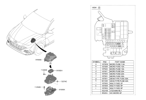 2022 Hyundai Elantra N MULTI FUSE Diagram for 18980-09612