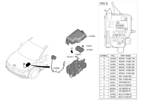 2016 Hyundai Azera MULTI FUSE Diagram for 18980-09660