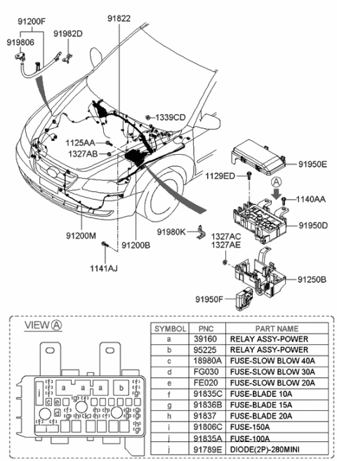 2005 Hyundai Sonata Fuse-150A Diagram for FLF07-15001