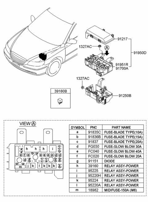 2007 Hyundai Azera Main Fuse And Relay Box Assembly Diagram for 91950-3K751