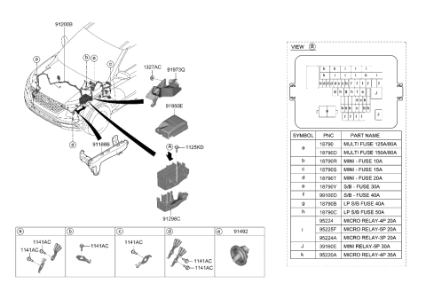 2022 Hyundai Venue Multi Fuse Diagram for 18790-05000