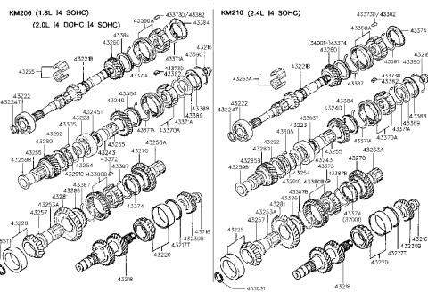 2008 Hyundai Entourage Ring-Synchronizer Diagram for 43374-34001