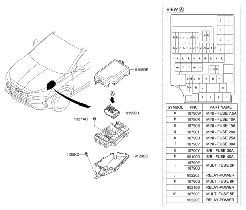 2020 Hyundai Elantra UPR Cover-Eng Room Box Diagram for 91956-F2025