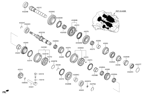 2017 Hyundai Elantra US Alabama made Transaxle Gear-Manual Diagram 3