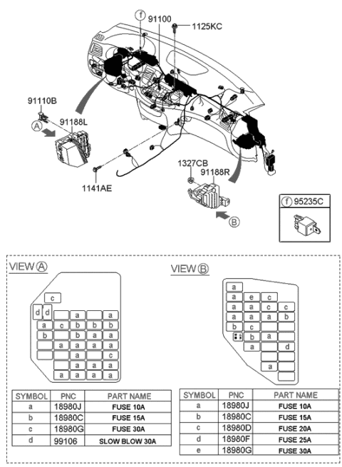 2010 Hyundai Genesis Instrument Panel Junction Box Assembly, Right Diagram for 91950-3M300