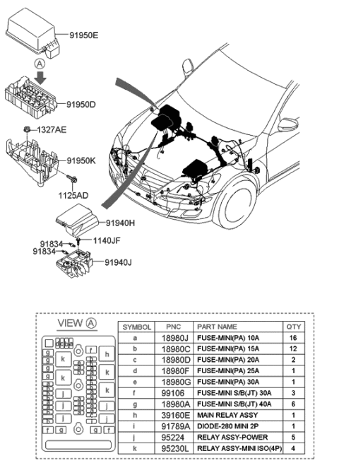 2014 Hyundai Genesis Engine Room Junction Box Assembly Diagram for 91950-3M172
