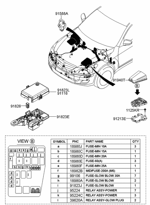 2008 Hyundai Genesis Bottom Cover-Relay & Fuse Box Diagram for 91940-3M160