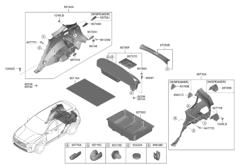 2022 Hyundai Santa Fe Hybrid Luggage Compartment Diagram