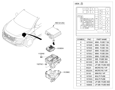 2021 Hyundai Tucson Multi Fuse Diagram for 18980-09600