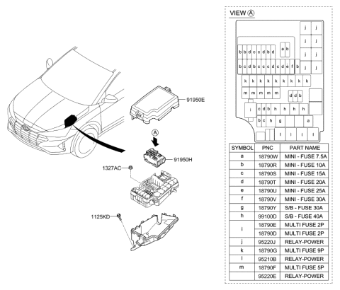 2020 Hyundai Elantra US Alabama made Front Wiring Diagram 2