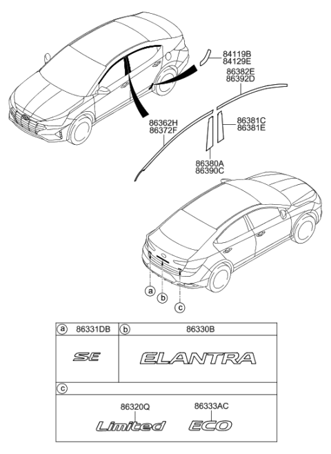 2020 Hyundai Elantra US Alabama made Emblem Diagram