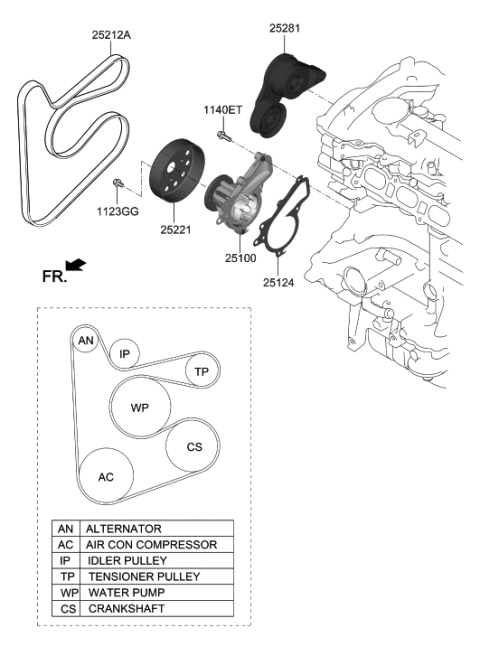 2020 Hyundai Kona RIBBED Belt-V Diagram for 25212-2B180