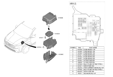 2023 Hyundai Santa Fe Hybrid Multi Fuse Diagram for 18980-10040