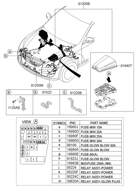 91810-3N510 Hyundai Wiring Assembly Fem