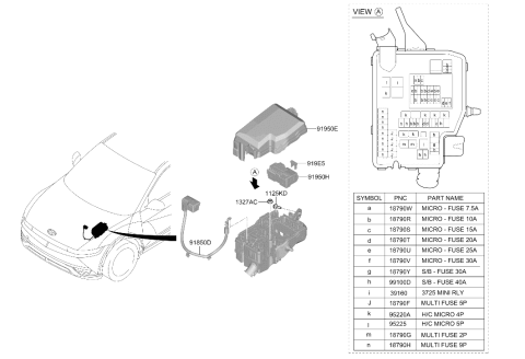2023 Hyundai Ioniq 5 Multi Fuse Diagram for 18980-09670