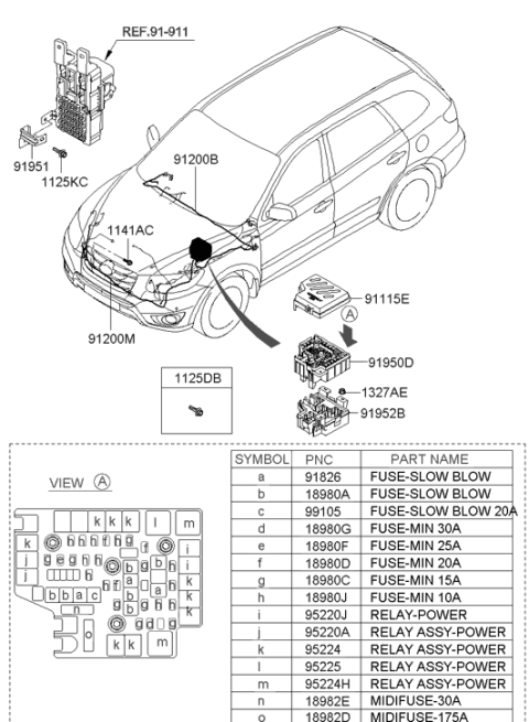 2009 Hyundai Santa Fe Engine Room Junction Box Assembly Diagram for 91950-2B710