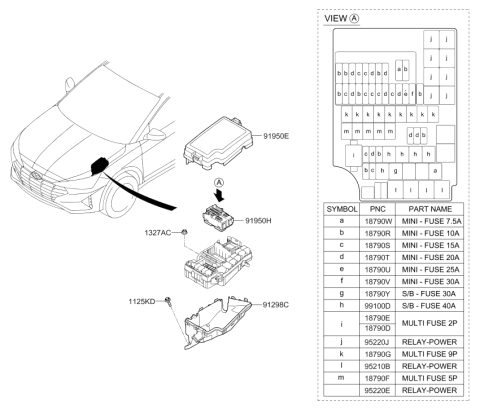 2020 Hyundai Elantra Korean made Front Wiring Diagram 2