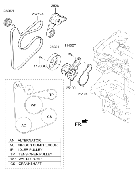 2016 Hyundai Elantra Ribbed V-Belt Diagram for 25212-03821
