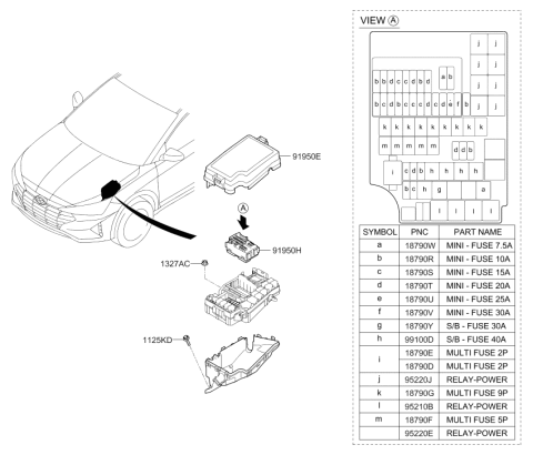 2019 Hyundai Elantra US Alabama made Front Wiring Diagram 2