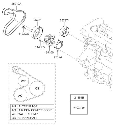 2017 Hyundai Veloster Ribbed V-Belt Diagram for 25212-2B020
