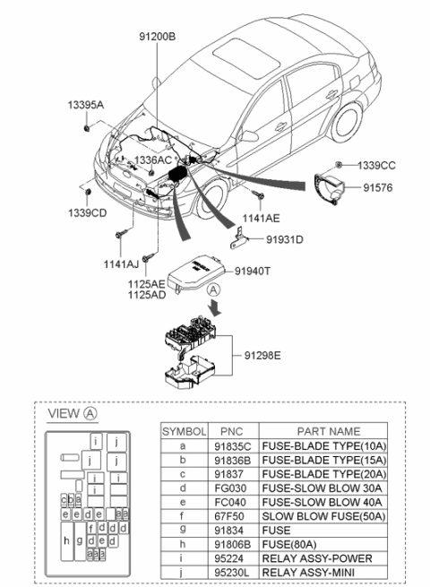 2010 Hyundai Accent Upper Cover-Fuse & Relay Engine Diagram for 91940-1E101